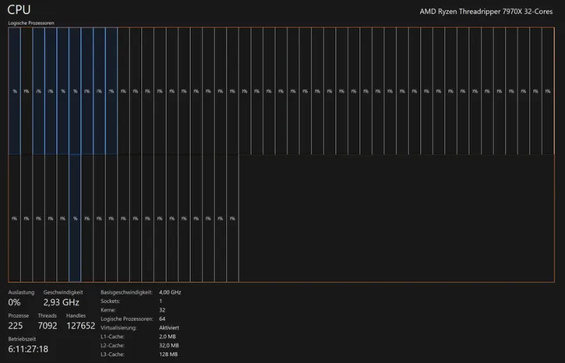 These Windows Processes Look Sketchy — Here's Why They're Actually Fine